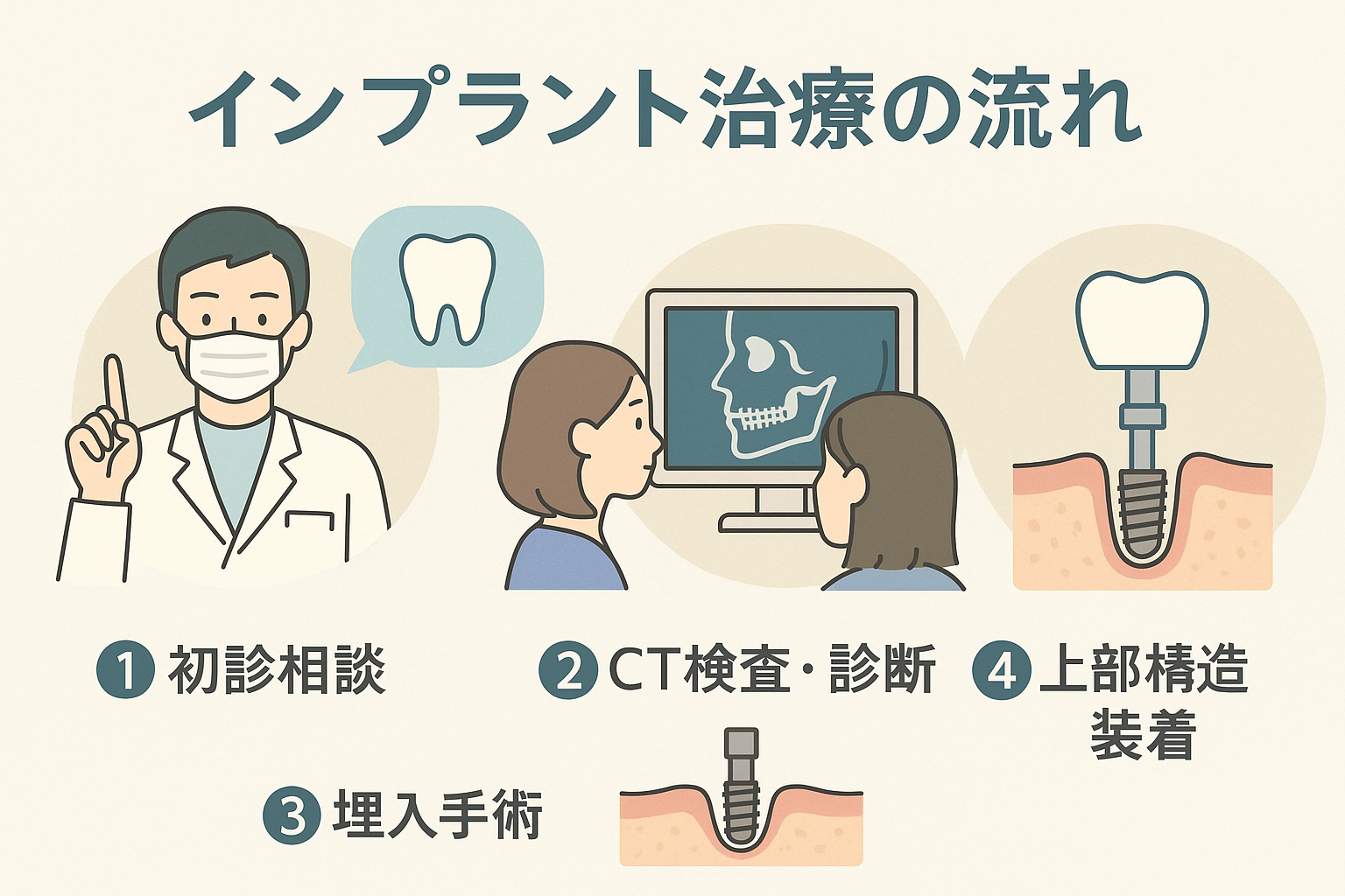 インプラントを検討しているけれど不安なあなたへ——外科手術を伴う治療の疑問、解決します